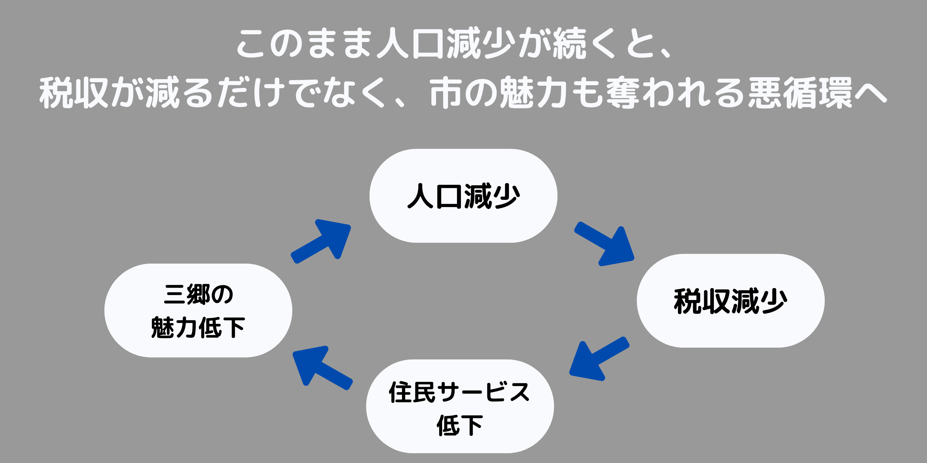 居住人口の減少の悪循環