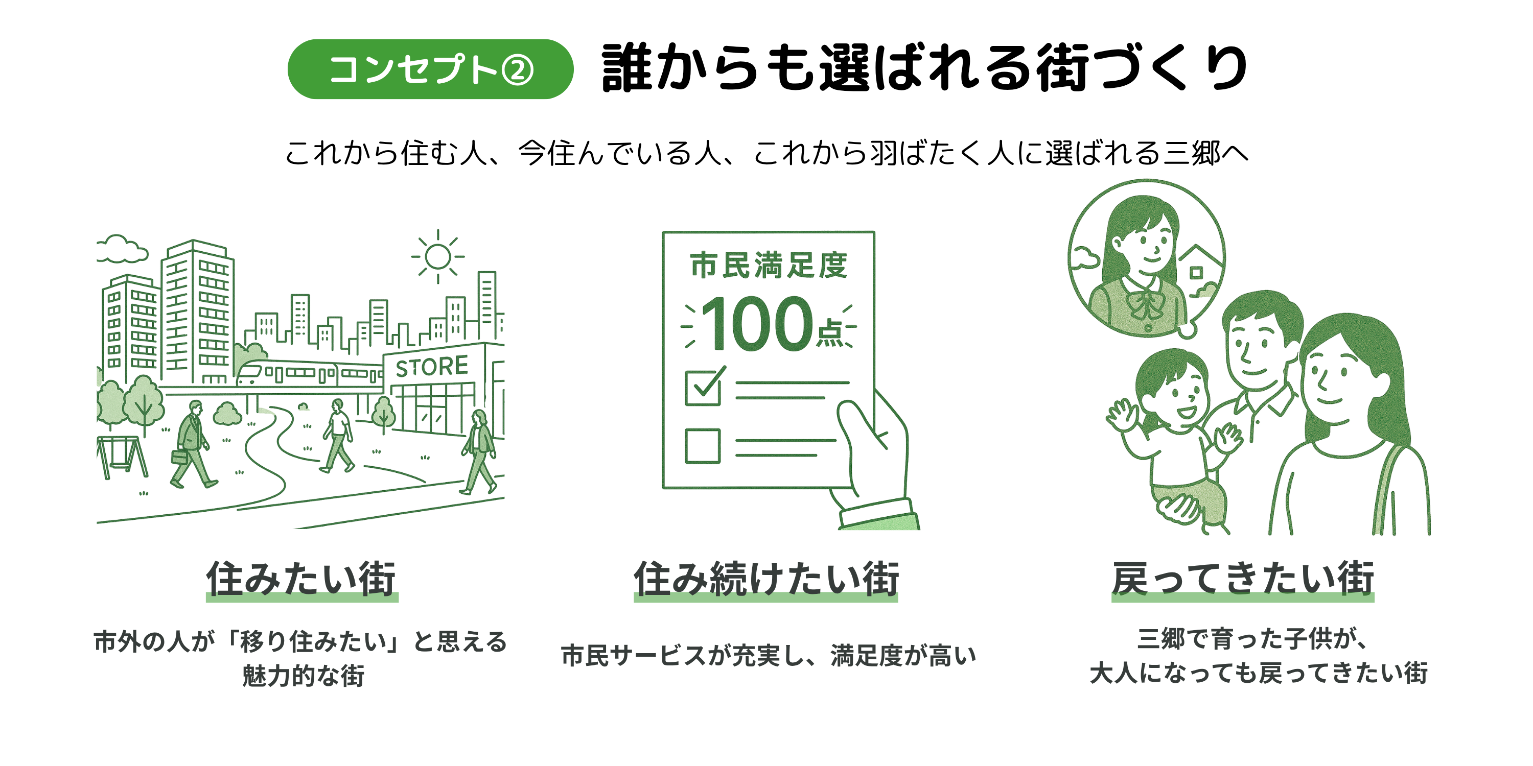 コンセプト2-選ばれる街づくり