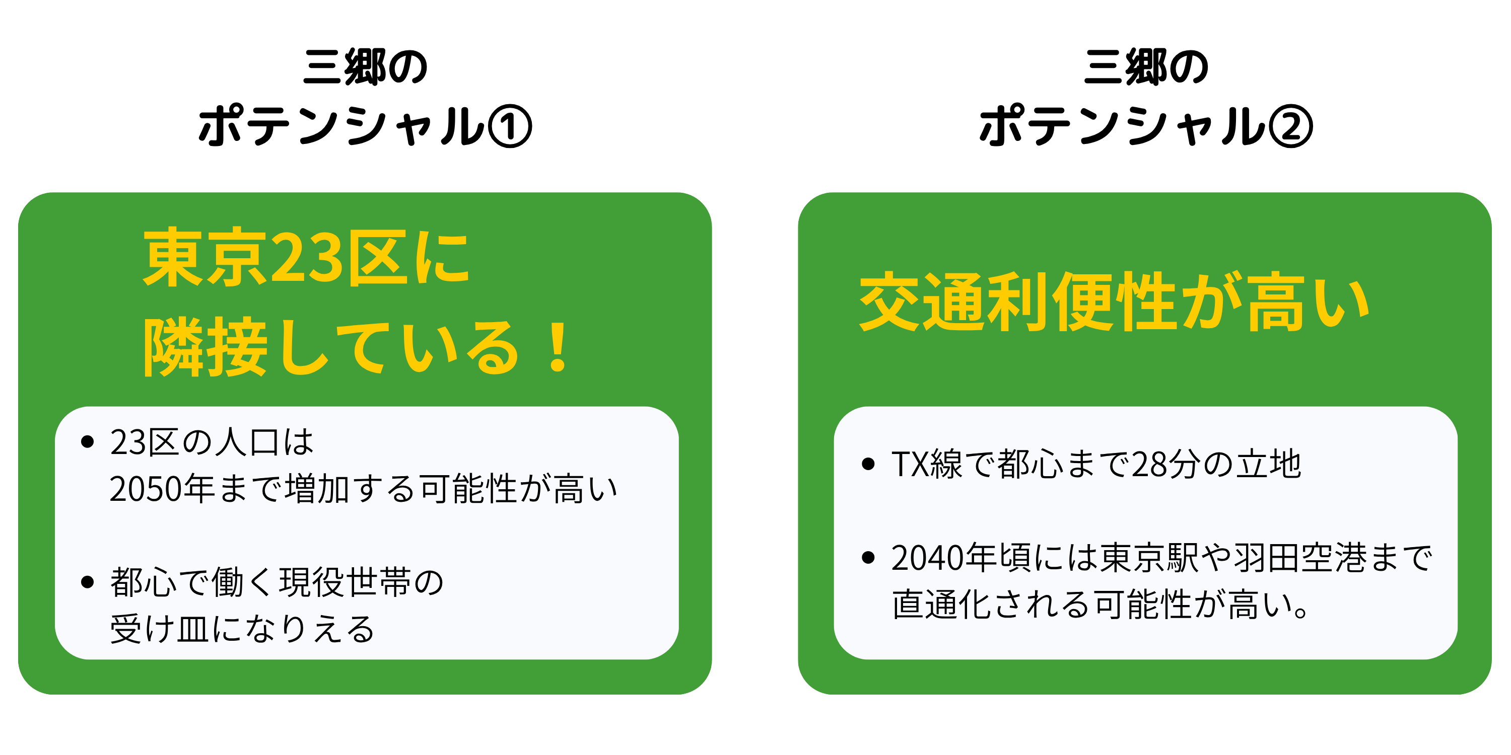 三郷市のポテンシャル
